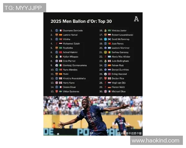 2025年度足球百大球星榜单揭晓 各大球员排名和表现分析